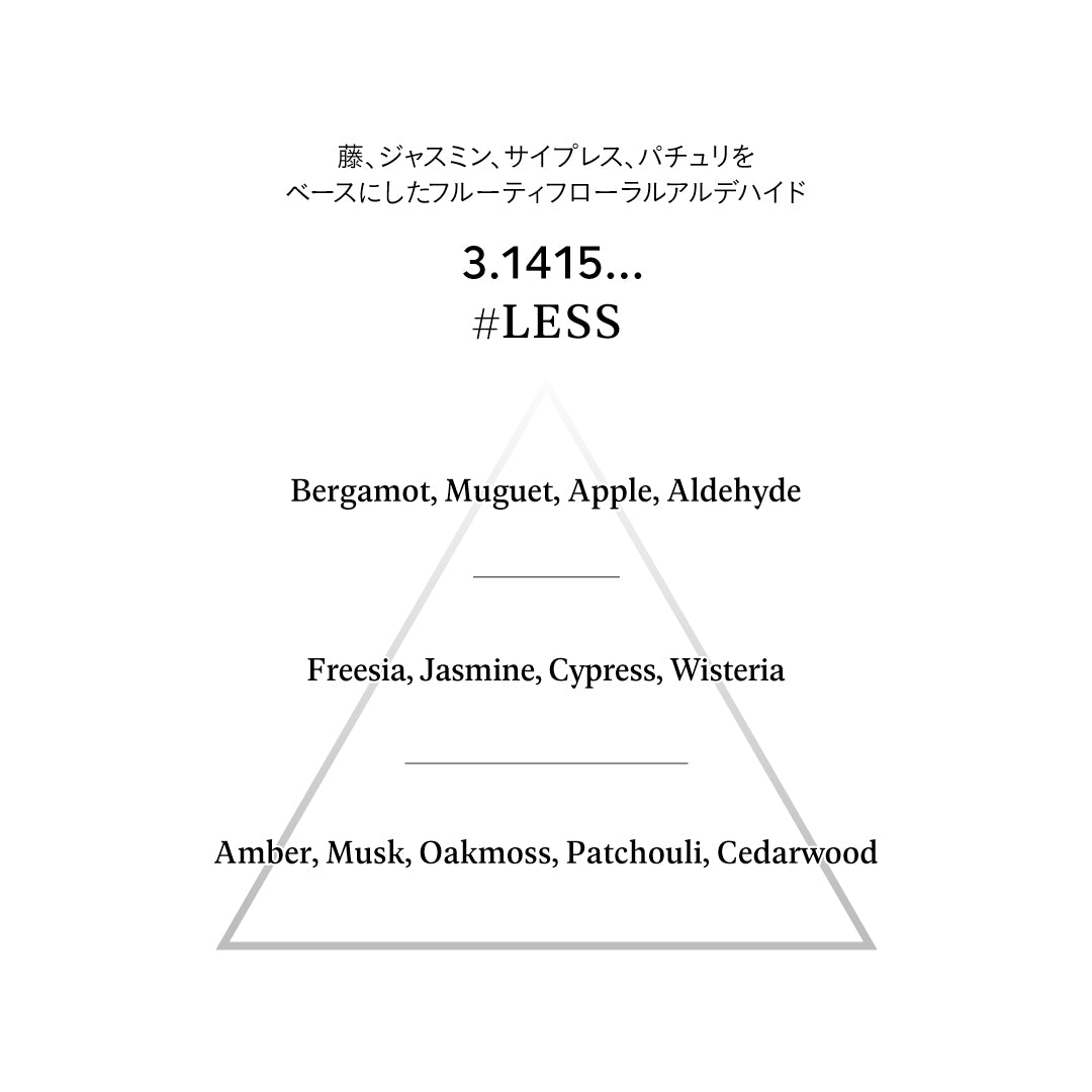 【数量限定】Sound Skin Perfume 3.1415... #LESS