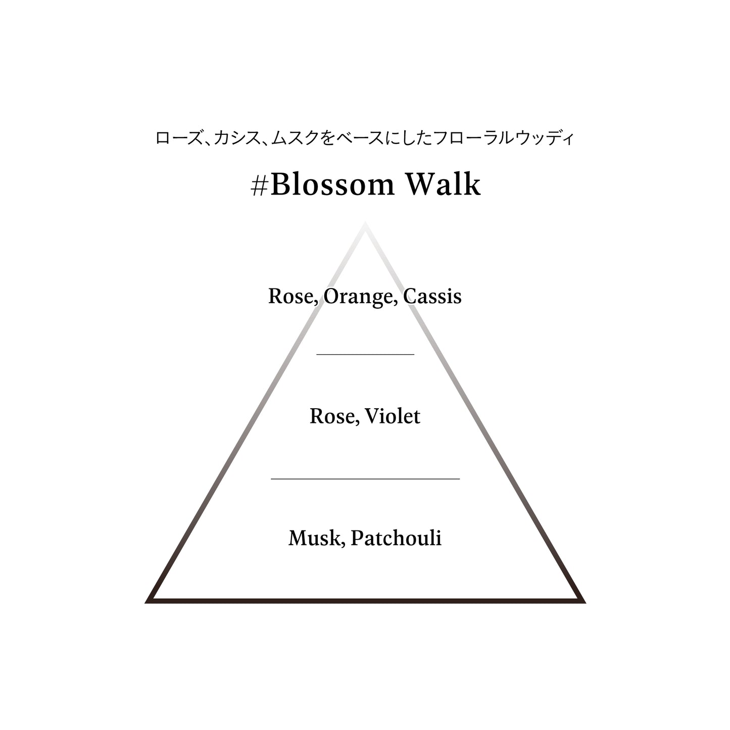 Sound Skin Perfume #Blossom Walk