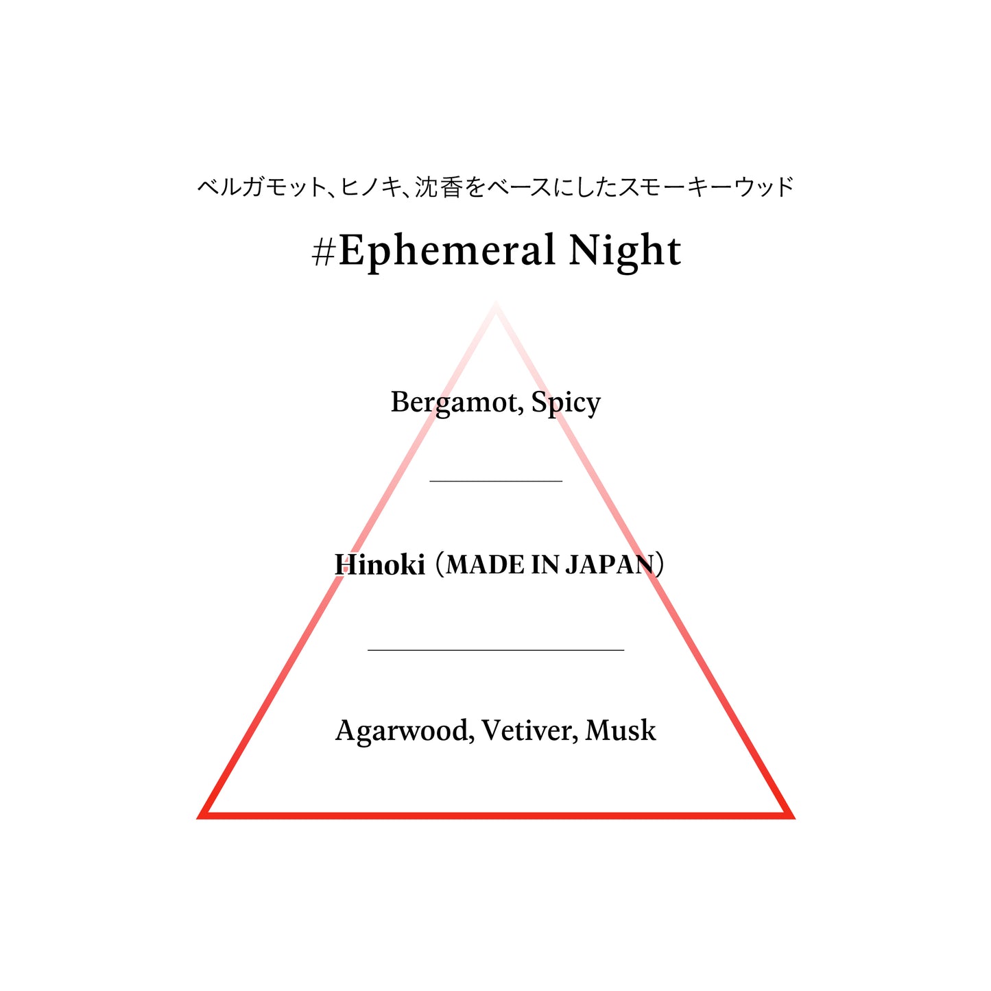 Sound Skin Perfume ROYAL j # Ephemeral Night