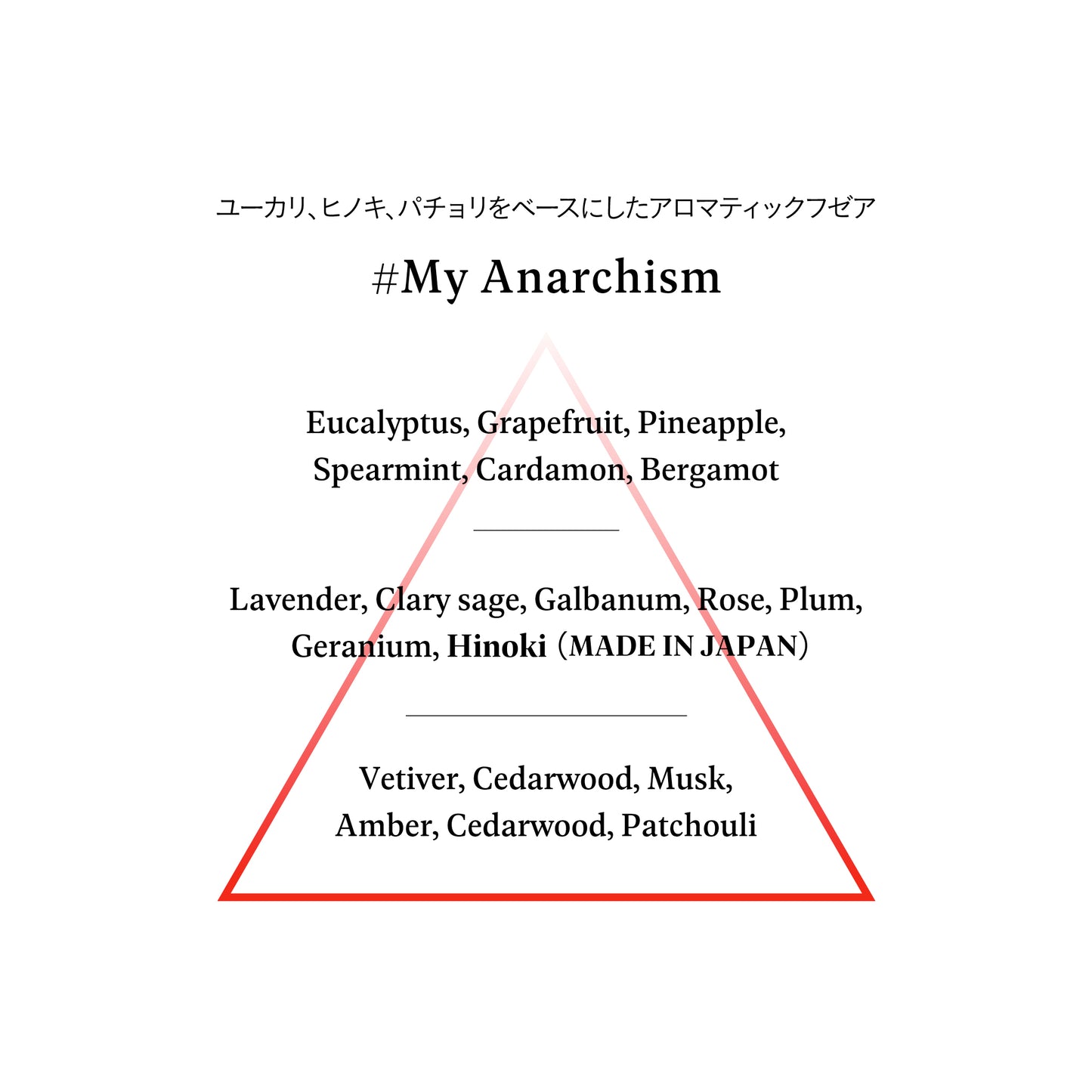 Sound Skin Perfume ROYAL j # My Anarchism