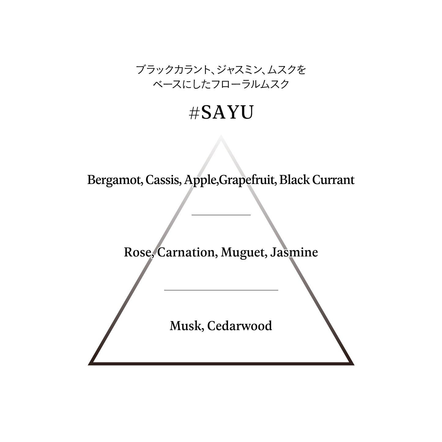 Sound Skin Perfume #SAYU
