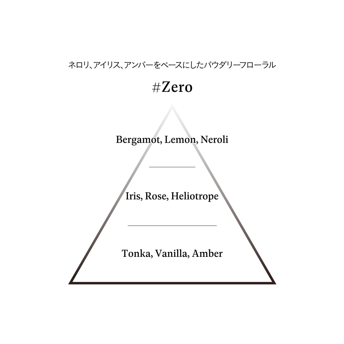 Sound Perfume Closet Tag #Zero