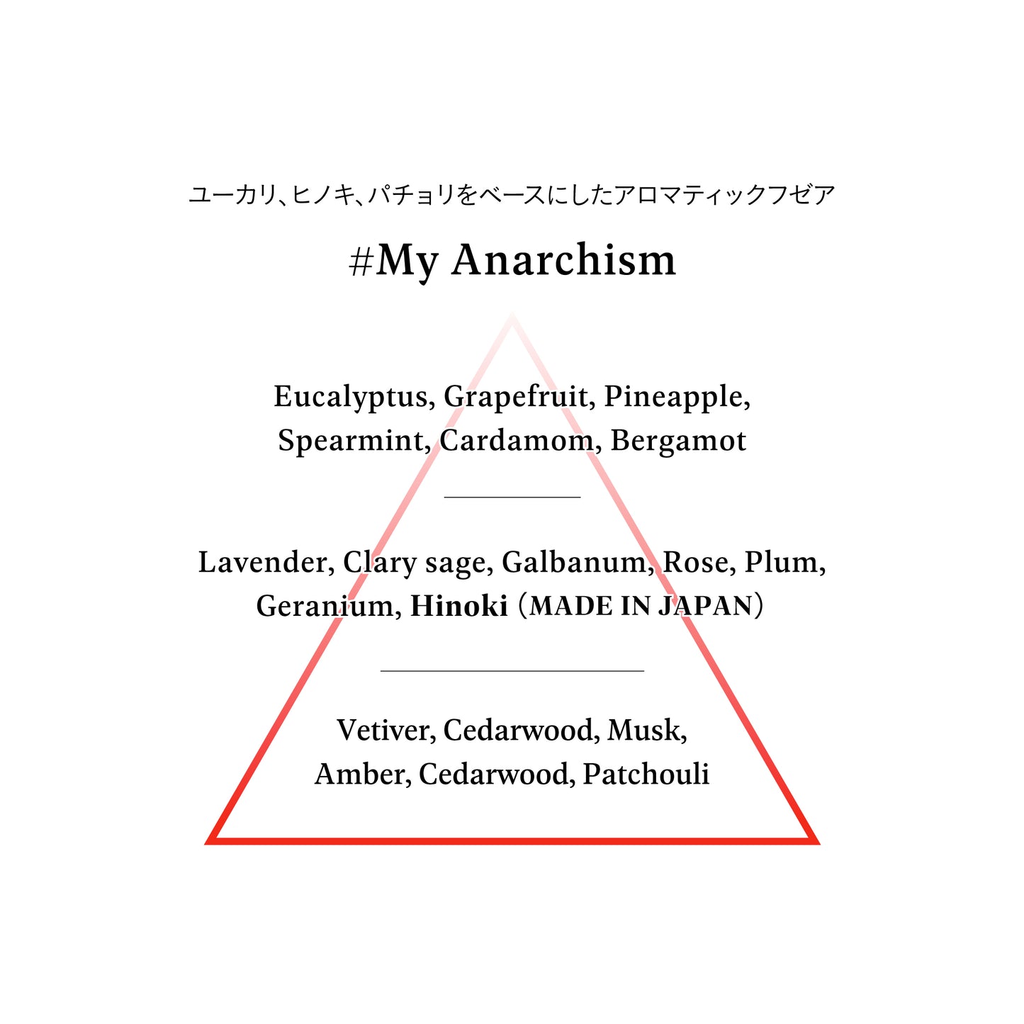 Sound Skin Perfume ROYAL j # My Anarchism